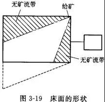 搖床設備的分類、選礦優缺點、影響工作的因素