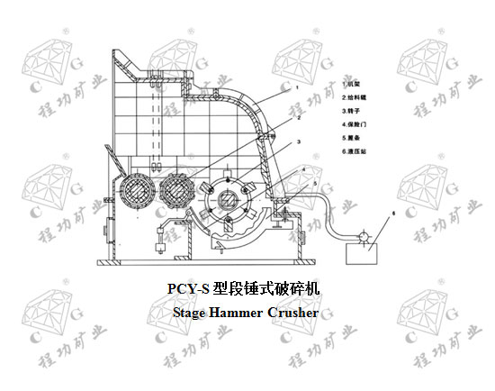 PCY-S型段錘式破碎機 Stage Hammer Crusher