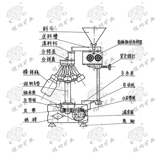 FX3-8封閉試樣自動縮分器結構圖